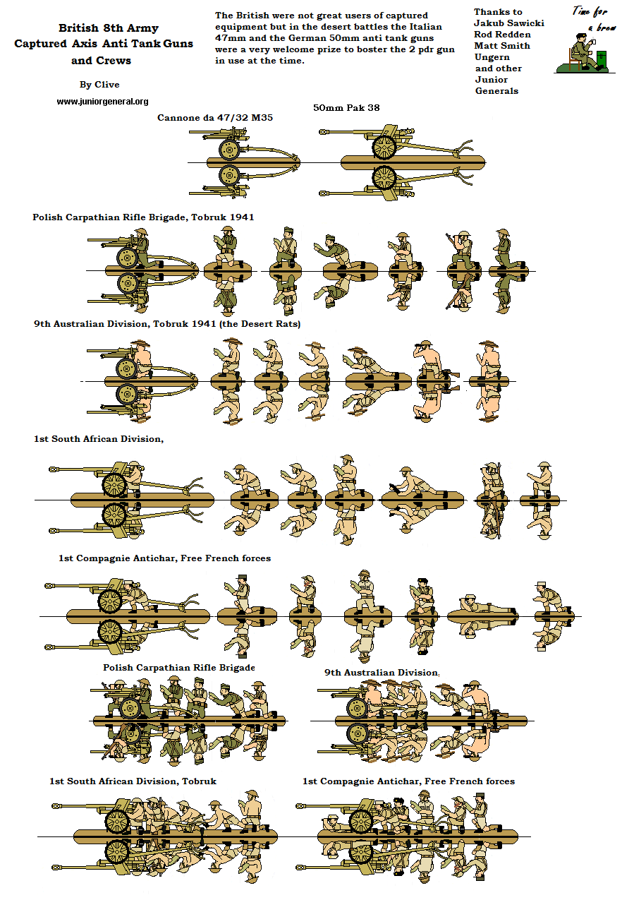 Anti-Tank Guns (8th Army)