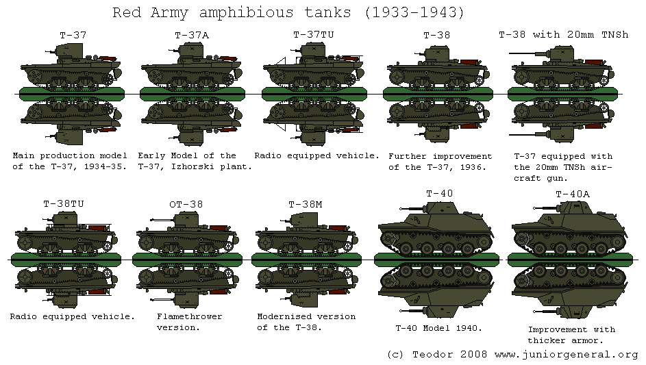 Amphibious Tanks