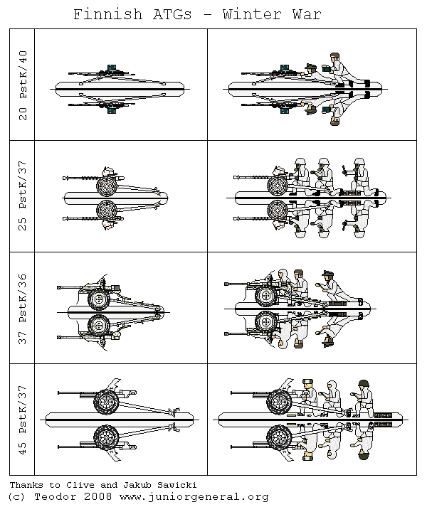 Finnish Anti-Tank Guns