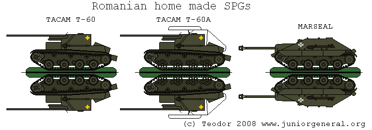 Self-Propelled Guns
