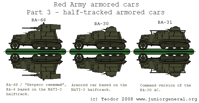 Half-Tracked Armored Cars