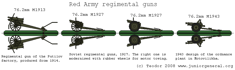 Regimental Guns