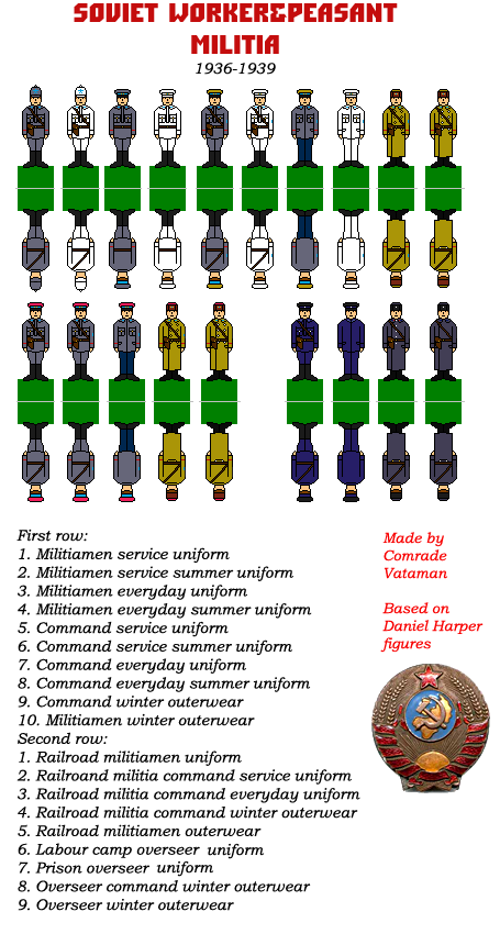 Soviet Worker & Peasant Militia