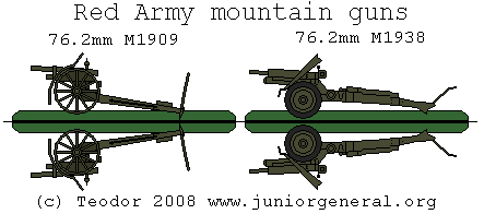 Mountain Guns