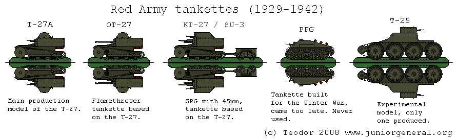 Tankettes