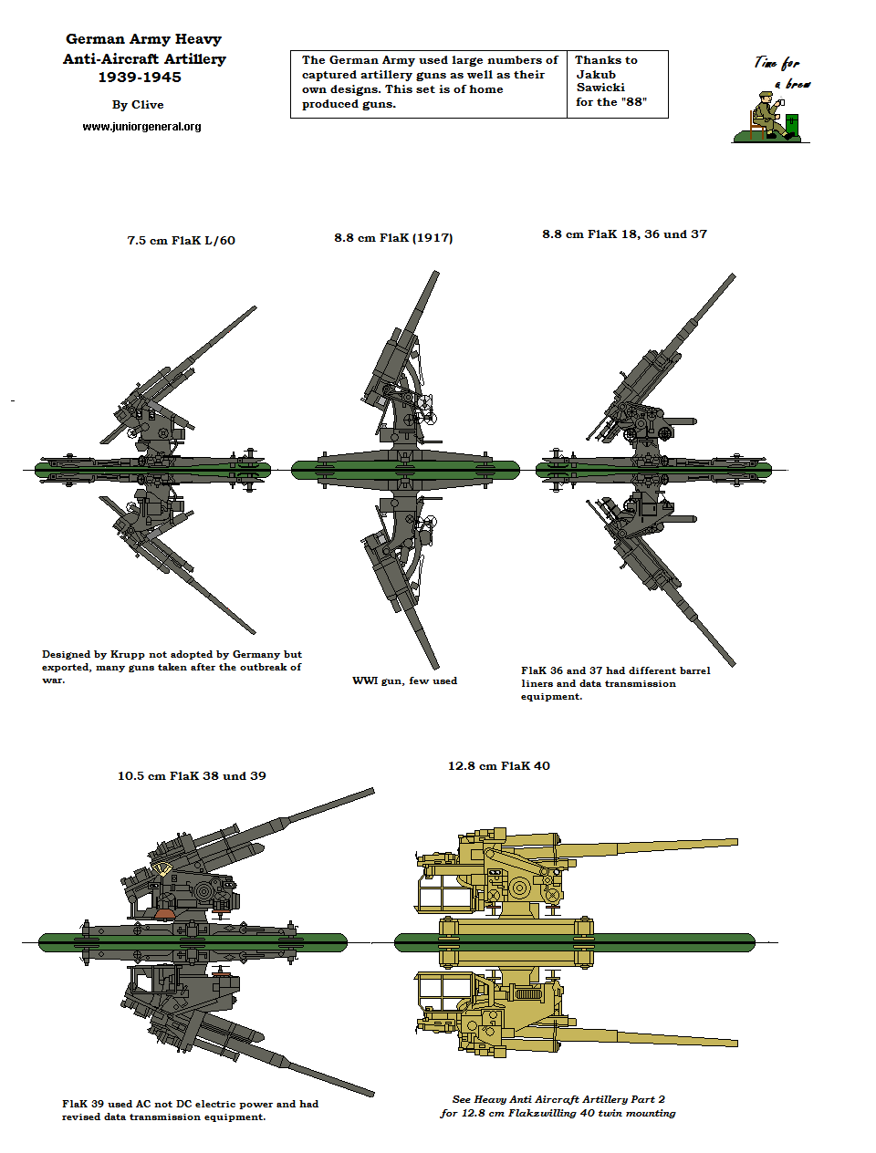 Heavy Anti-Aircraft Artillery