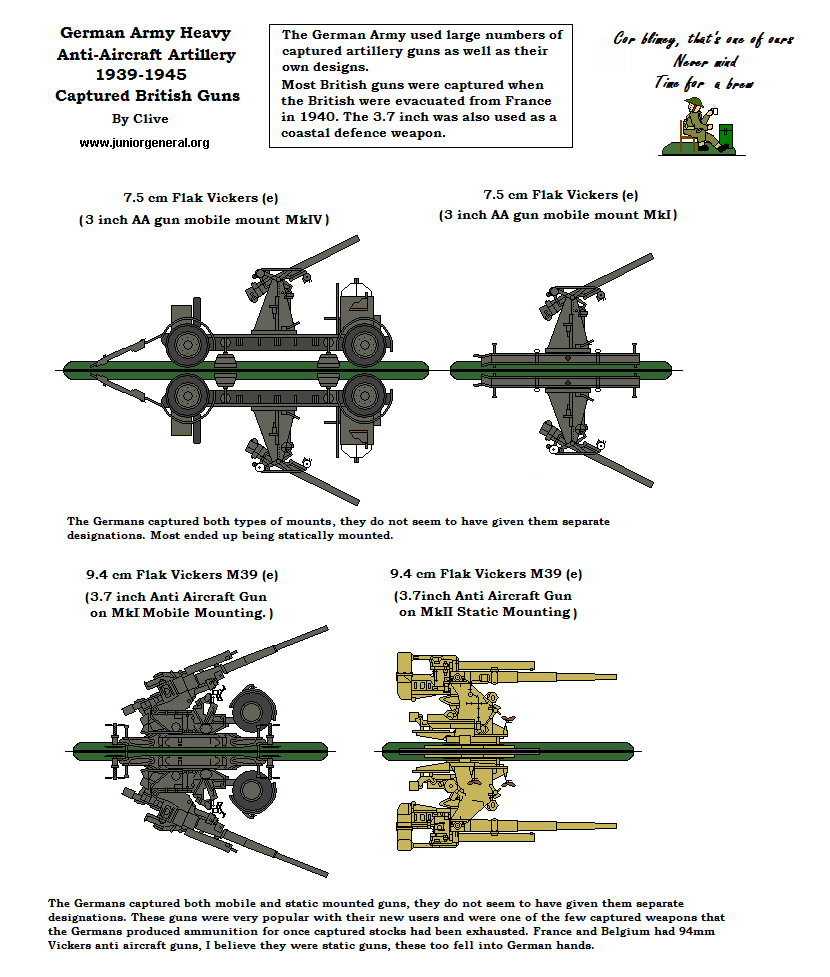 Heavy Anti-Aircraft Artillery