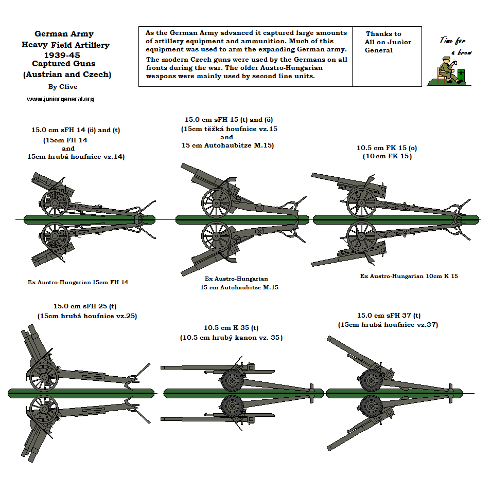Heavy Artillery
