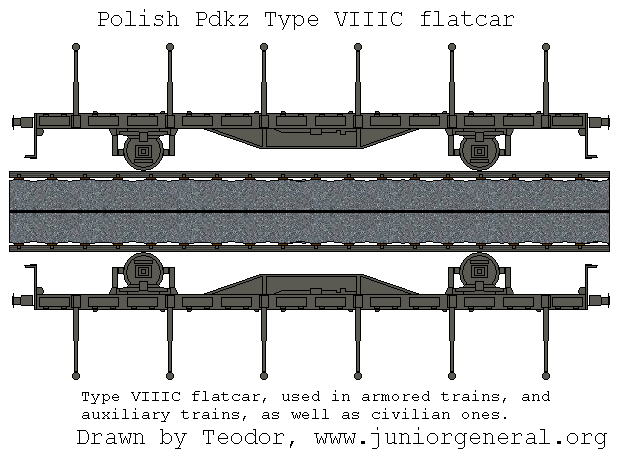 Polish Armored Train
