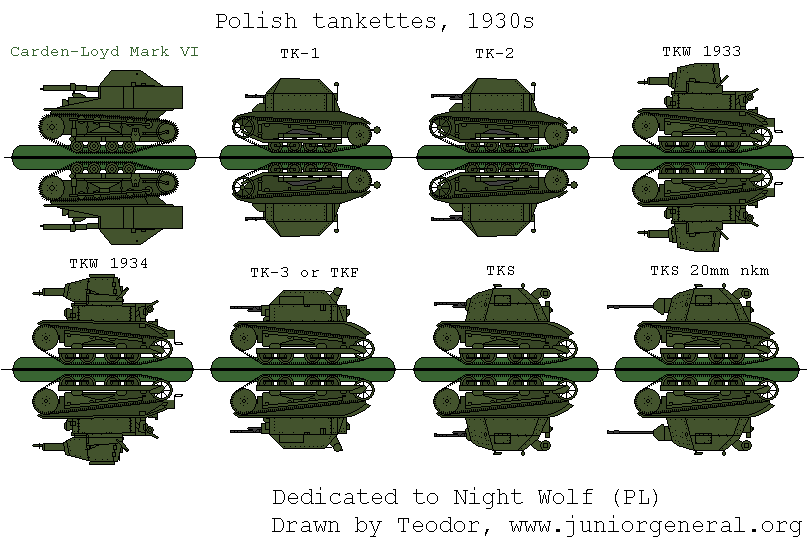 Tankettes