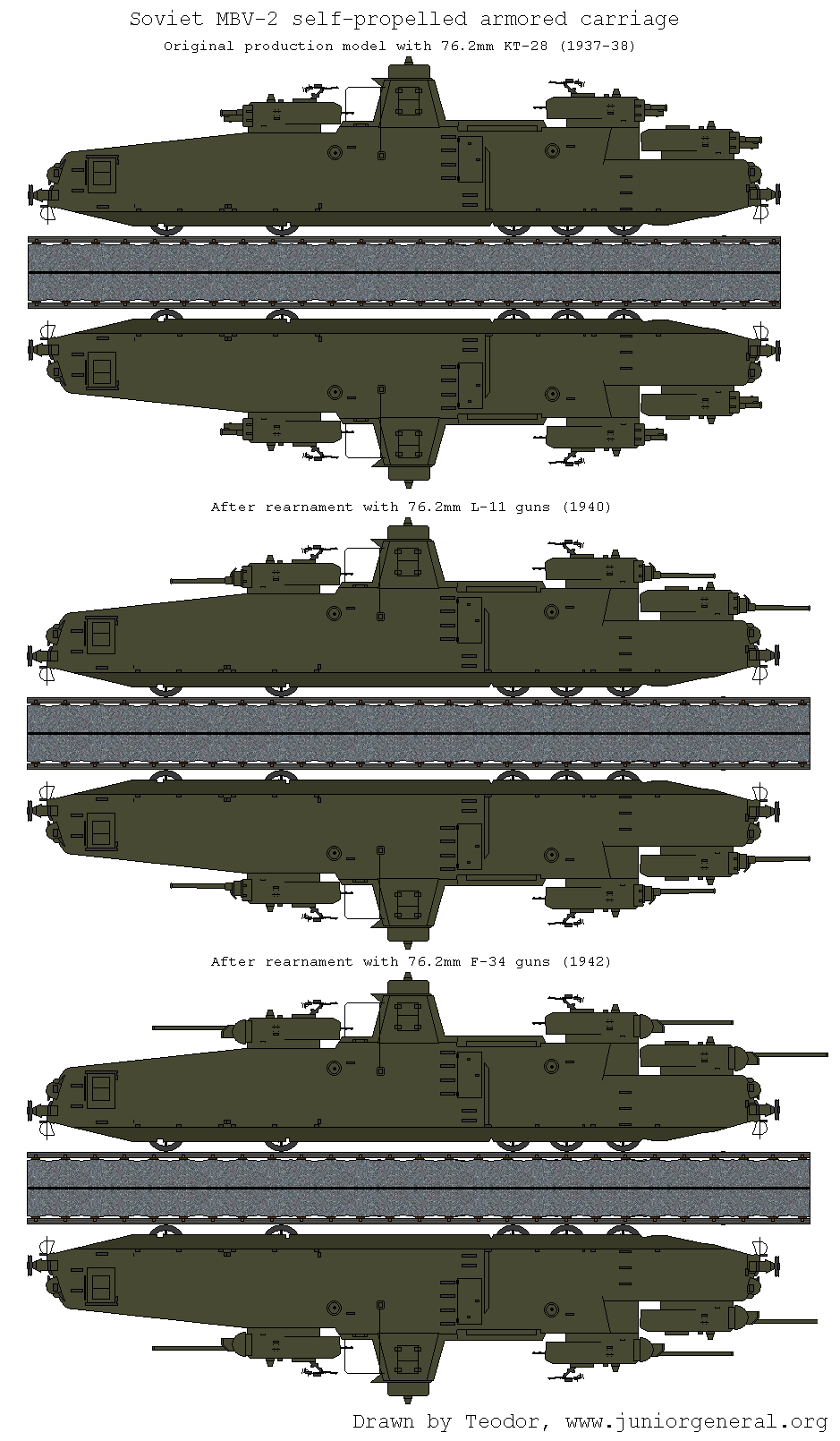Soviet Armored Train