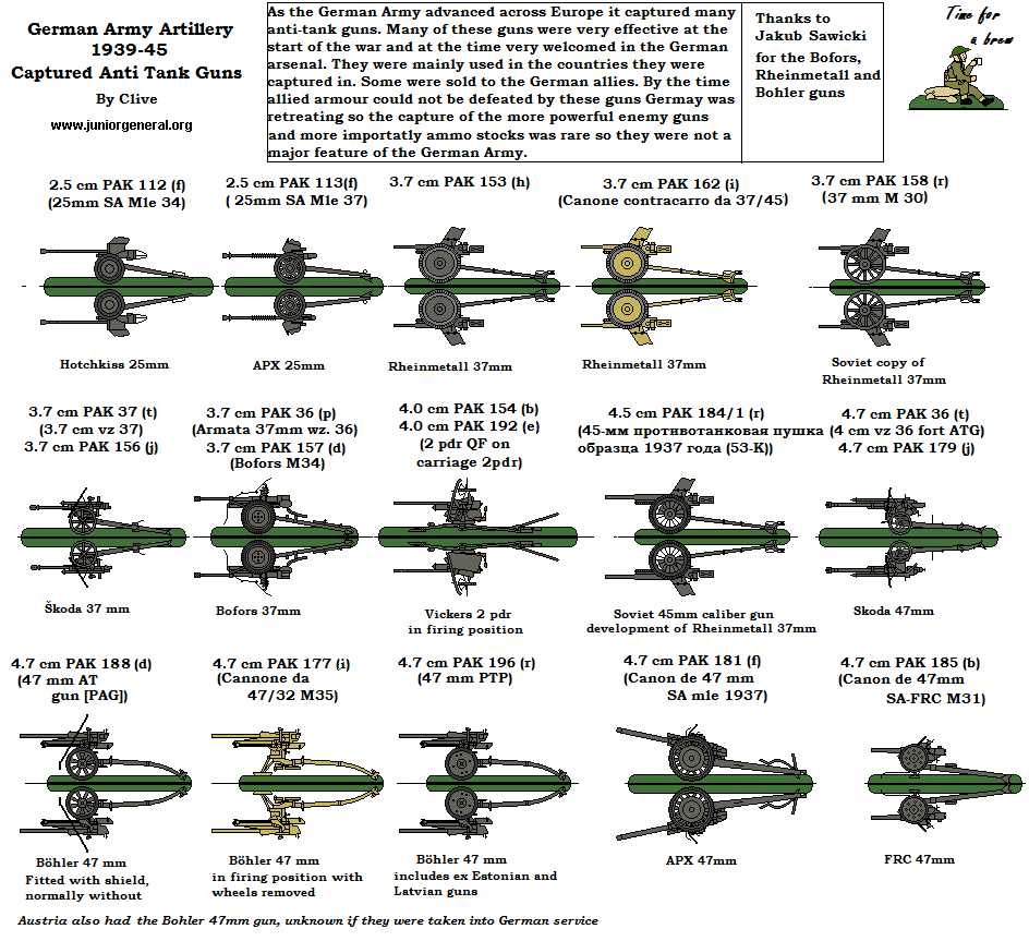 German Artillery
