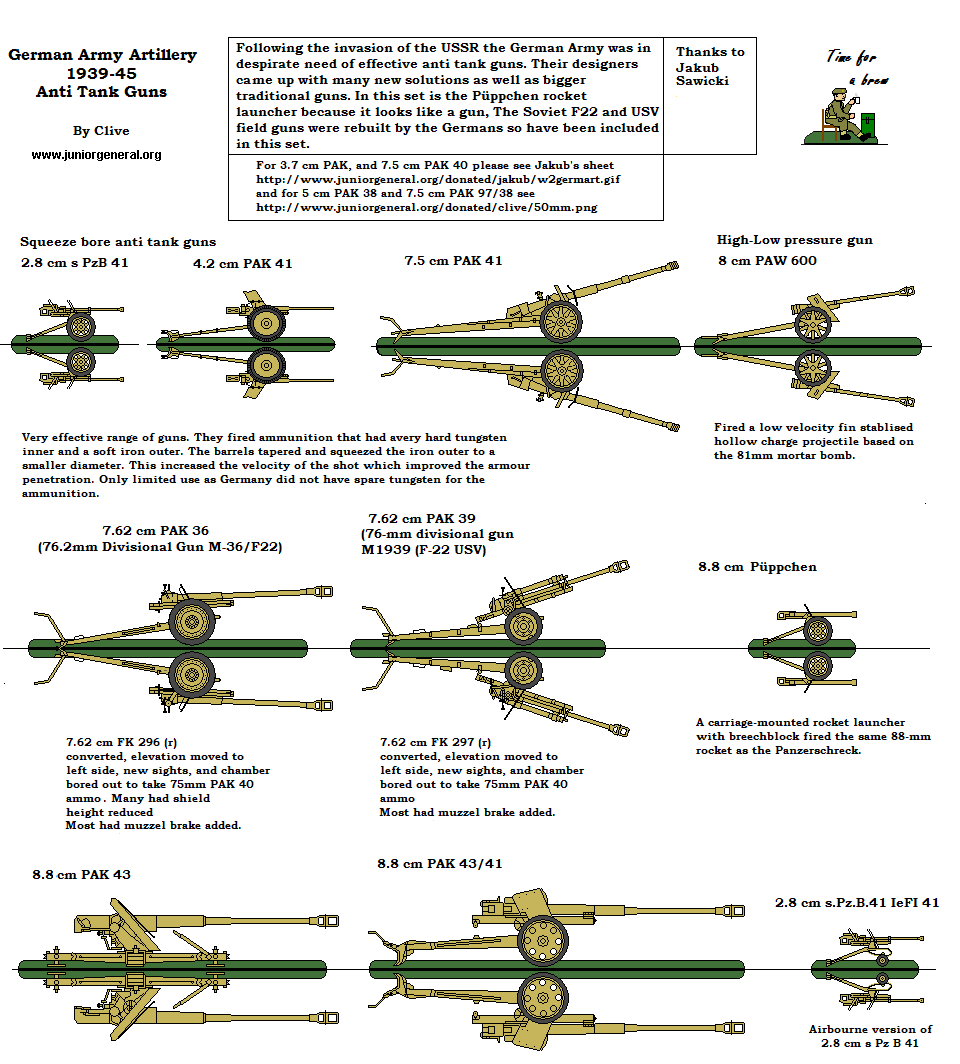 German Anti-Tank Guns