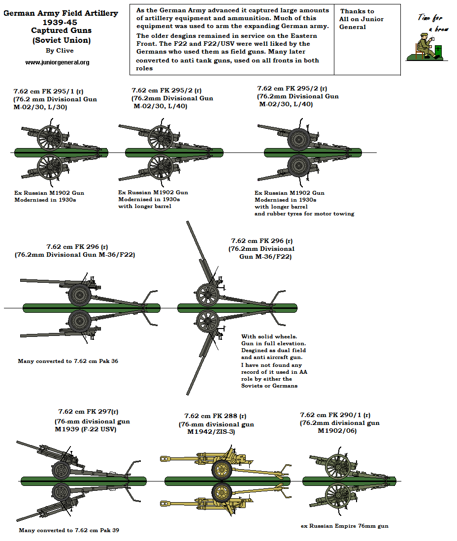 German Field Artillery