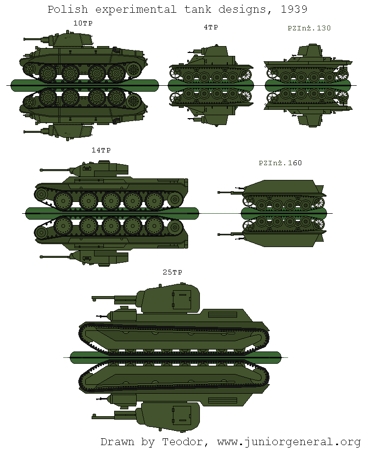 Polish Tanks
