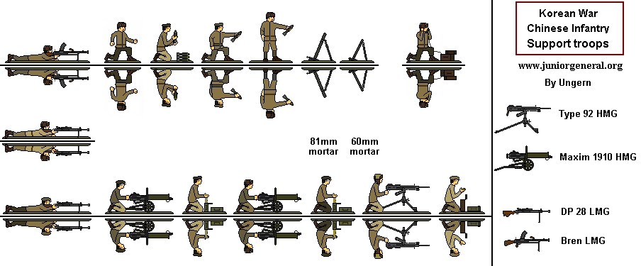 Chinese Support Troops