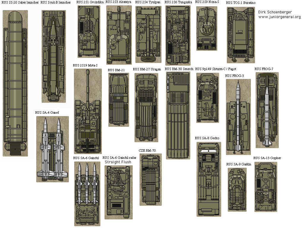 Russian Missiles & Artillery
