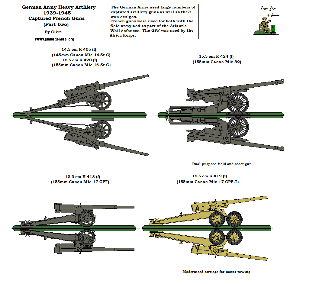 Heavy Artillery