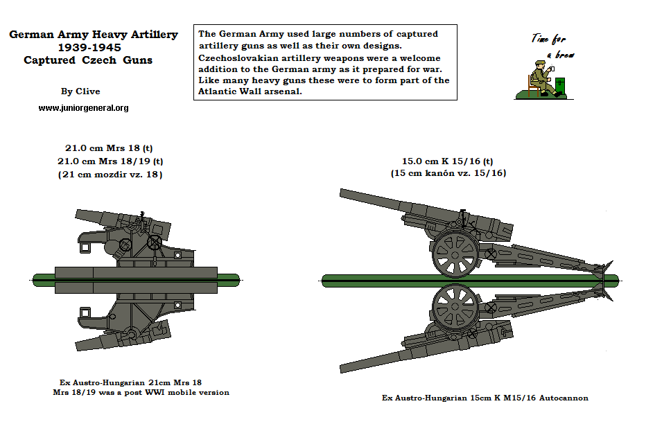 Heavy Artillery