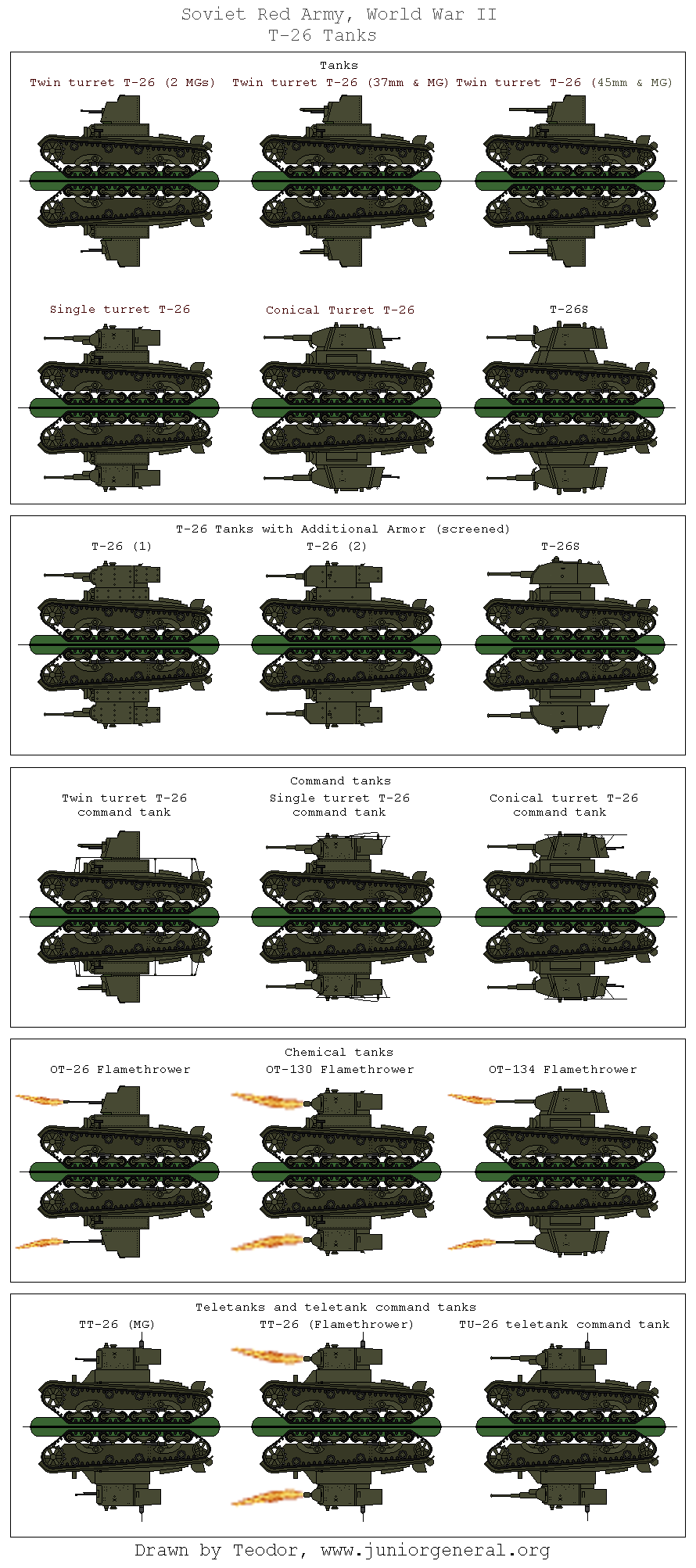 T-26 Tanks