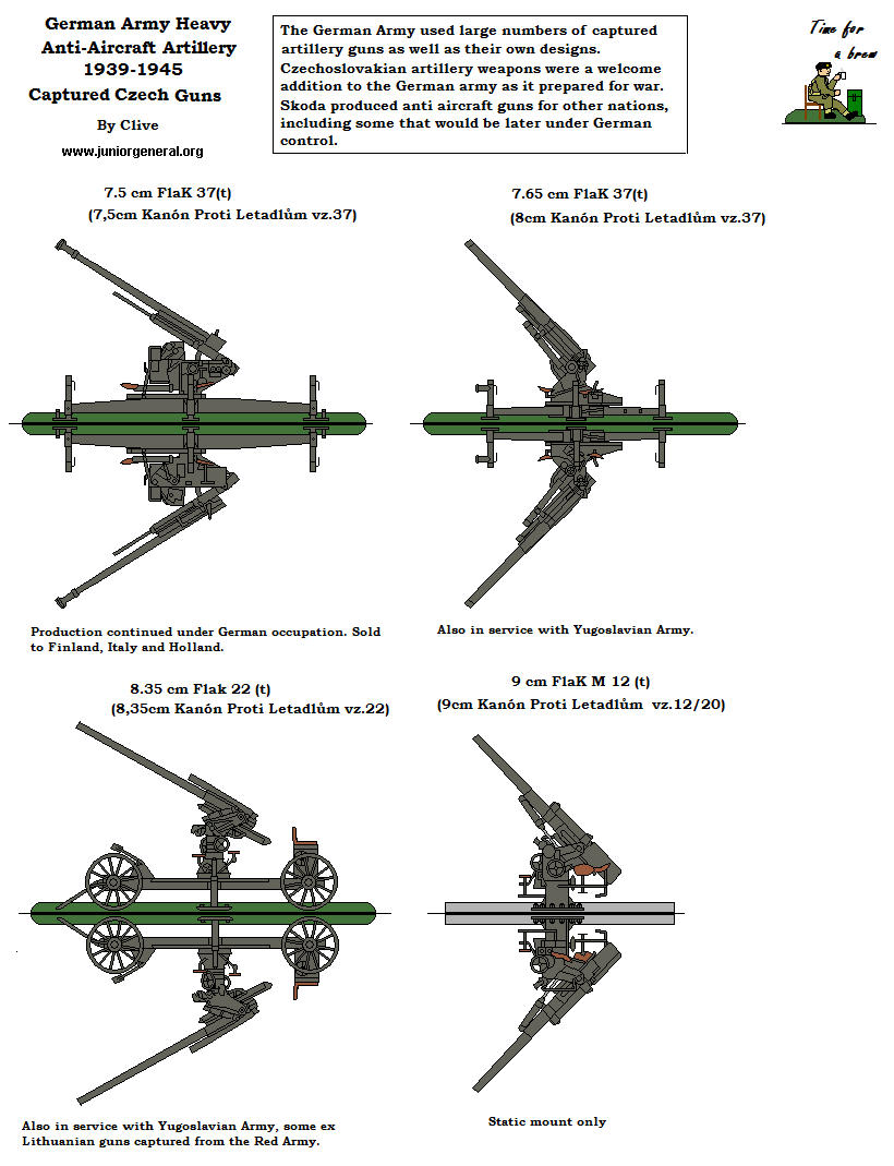 Heavy Anti-Aircraft Artillery