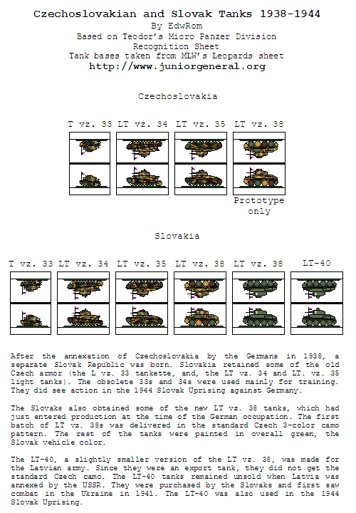 Czech & Slovak Tanks