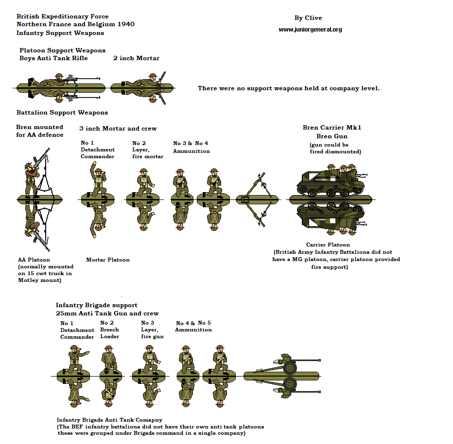 Infantry Support Weapons (France 1940)