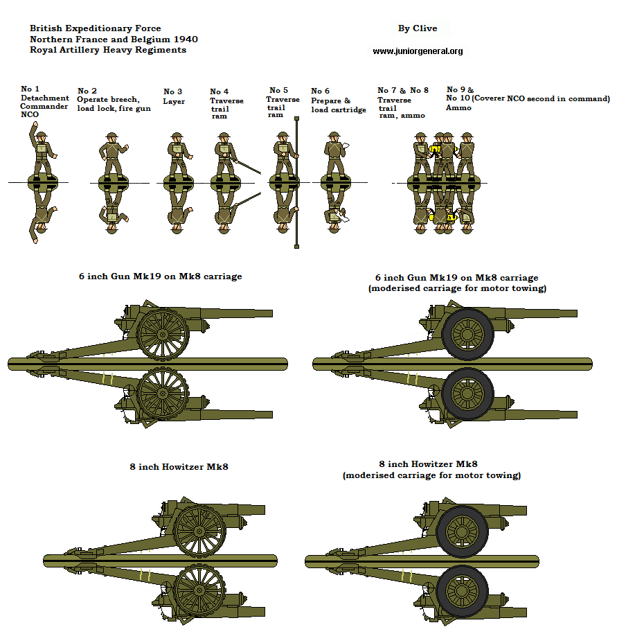 Heavy Artillery (France 1940)