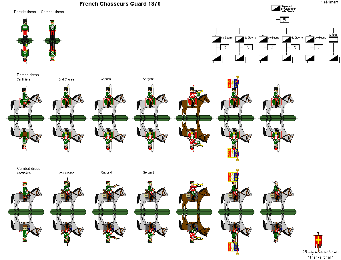 French Chasseur Guard