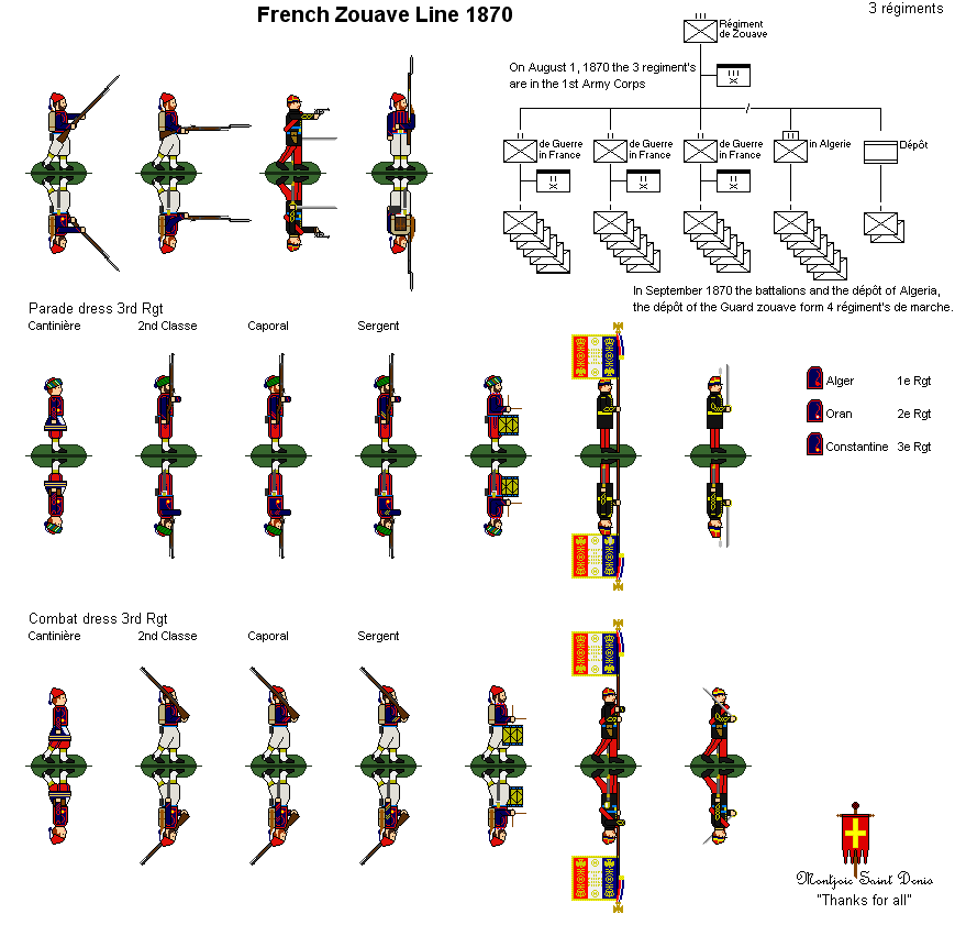 French Zouave Line