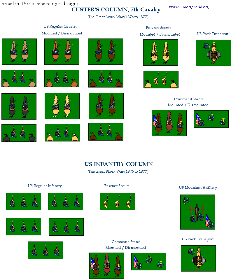US (Great Sioux War)