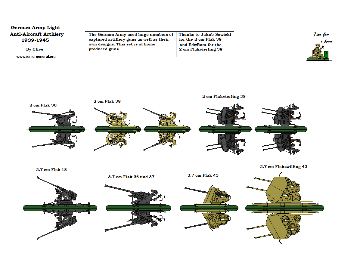 Anti-Aircraft Artillery