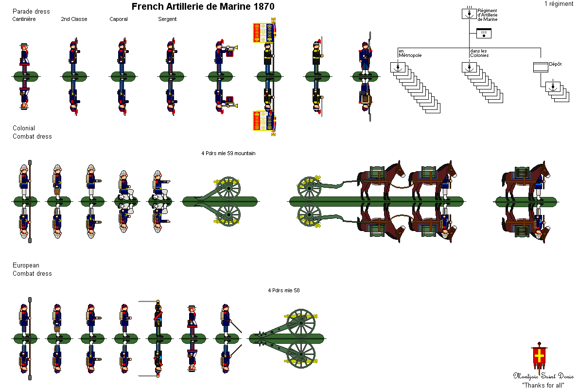 French Marine Artillery