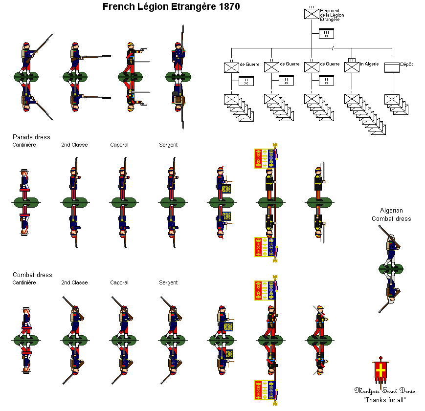 French Foreign Legion