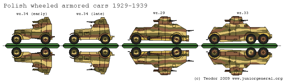 Polish Armored Cars
