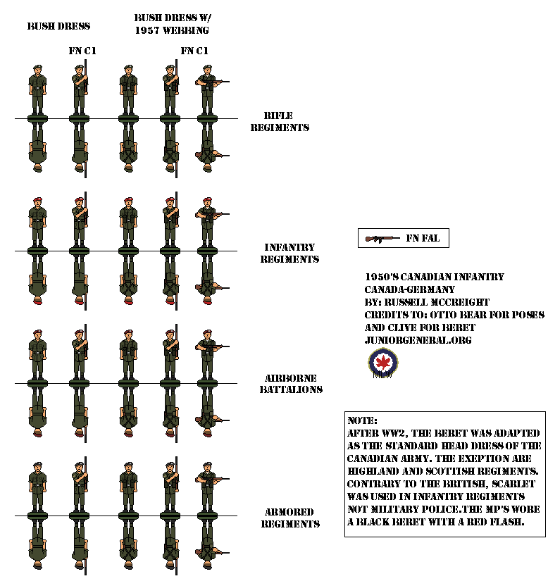Canadian Infantry