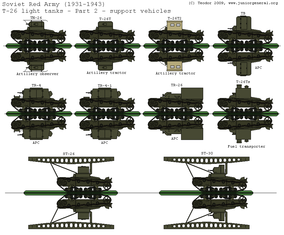 T-26 Tanks