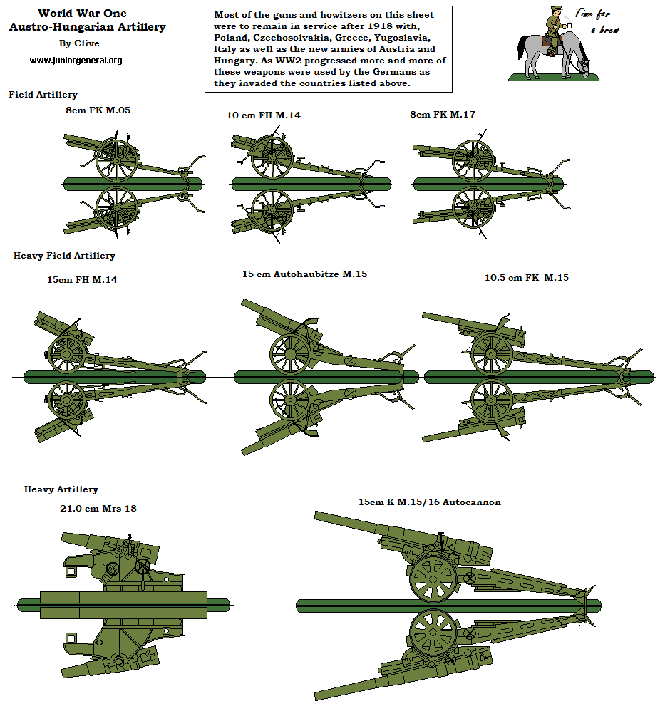 Austro-Hungarian Artillery