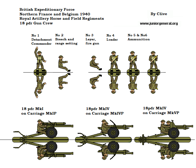 Royal Artillery Horse & Field Regts
