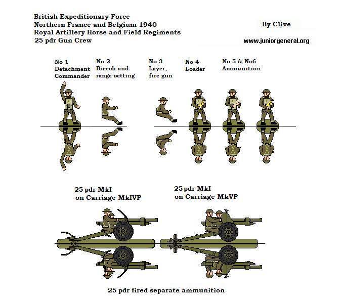 25 Pdr (France 1940)