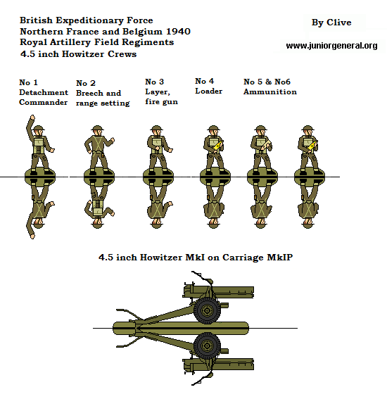 4.5 Inch Howitzer (France 1940)