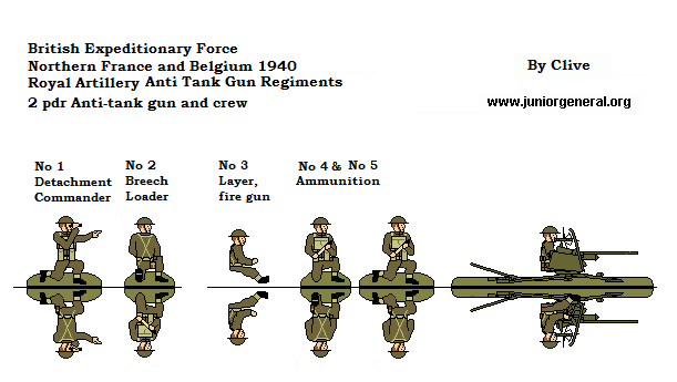 2 Pdr Anti-Tank Gun (France 1940)