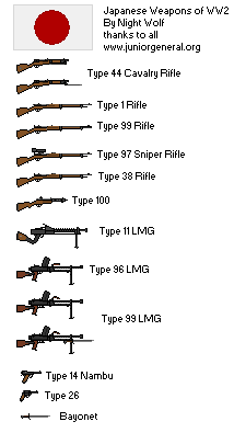 Japanese Weapons