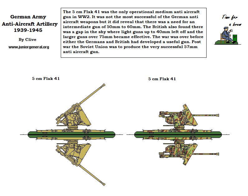 Anti-Aircraft Artillery