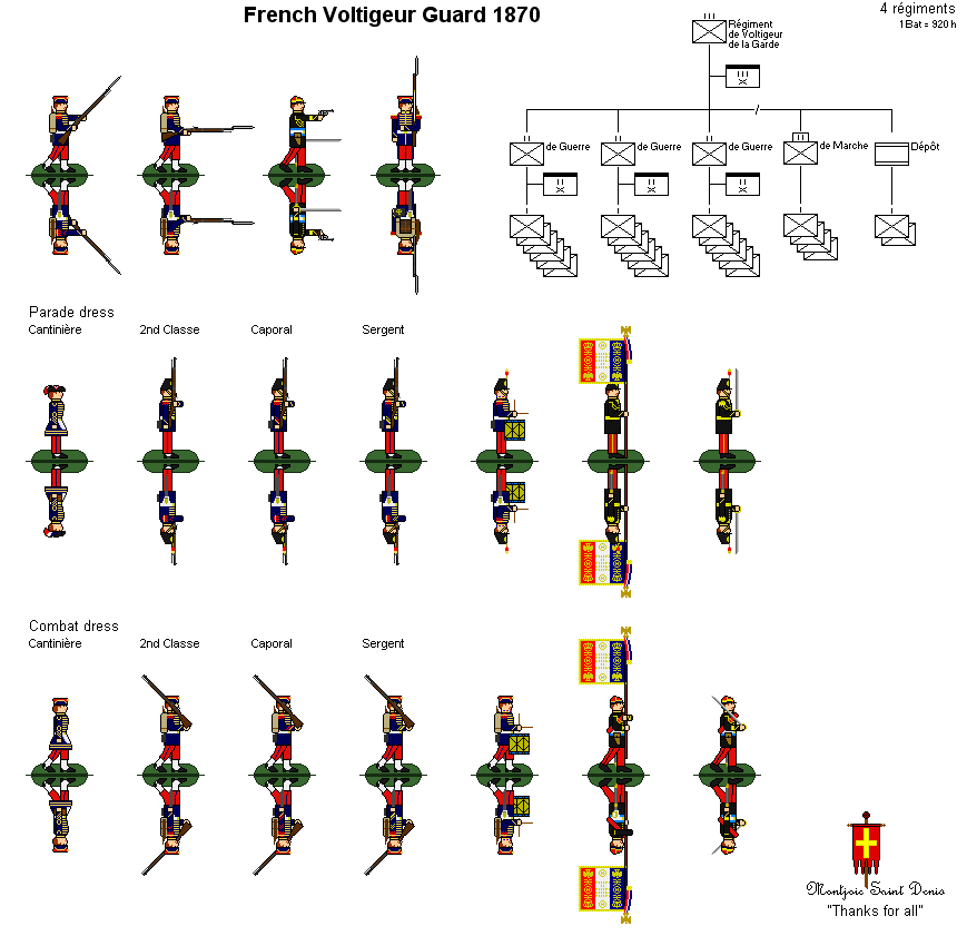 French Voltigeur Guard