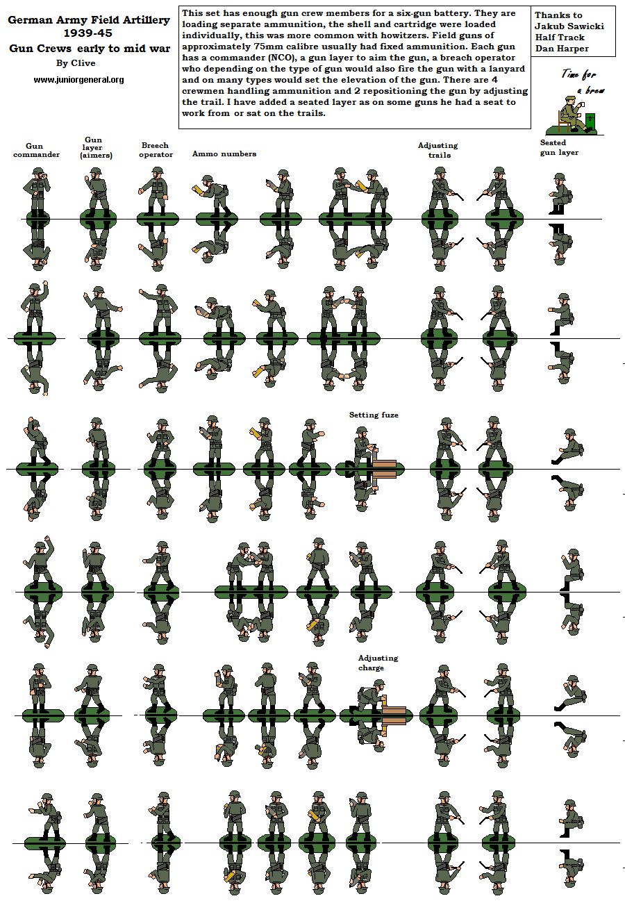 Gun Crews (Field Artillery)