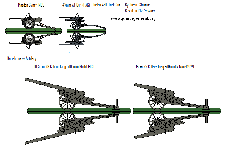 Danish Guns