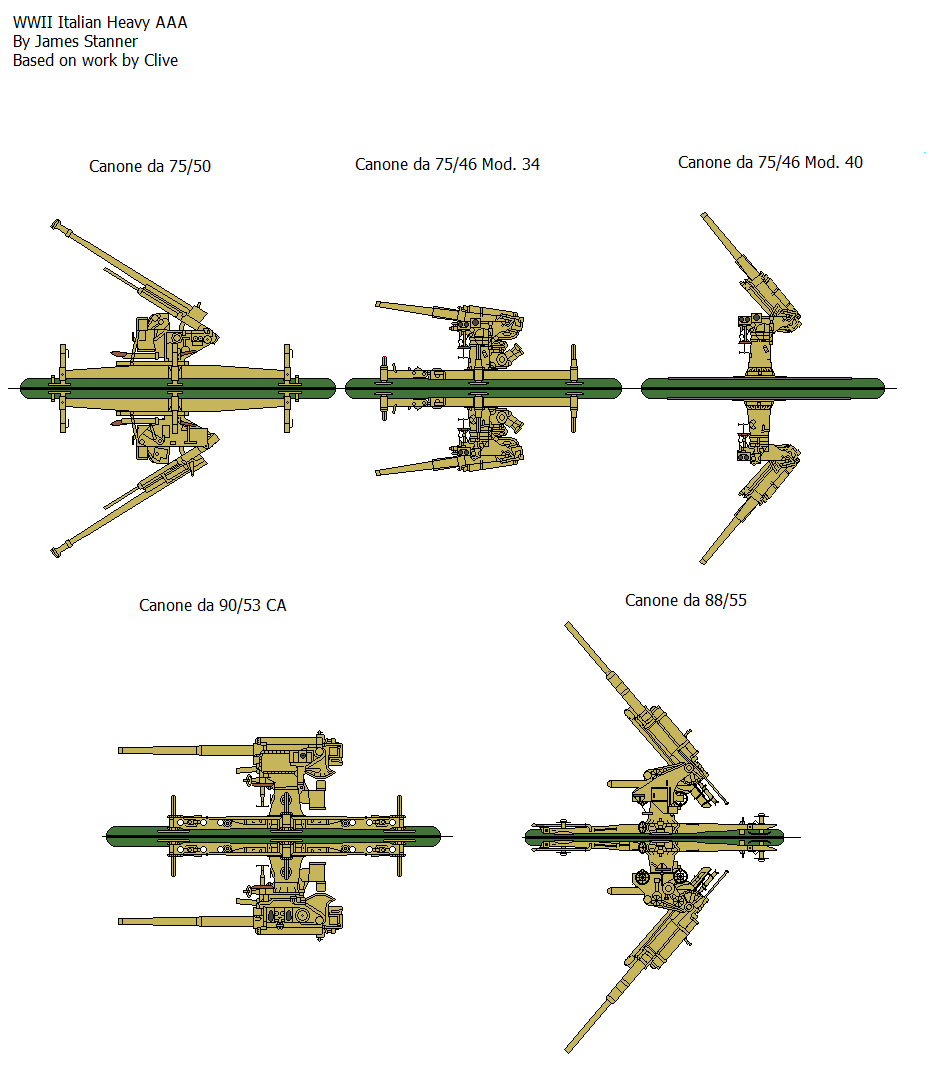Italian AA Guns