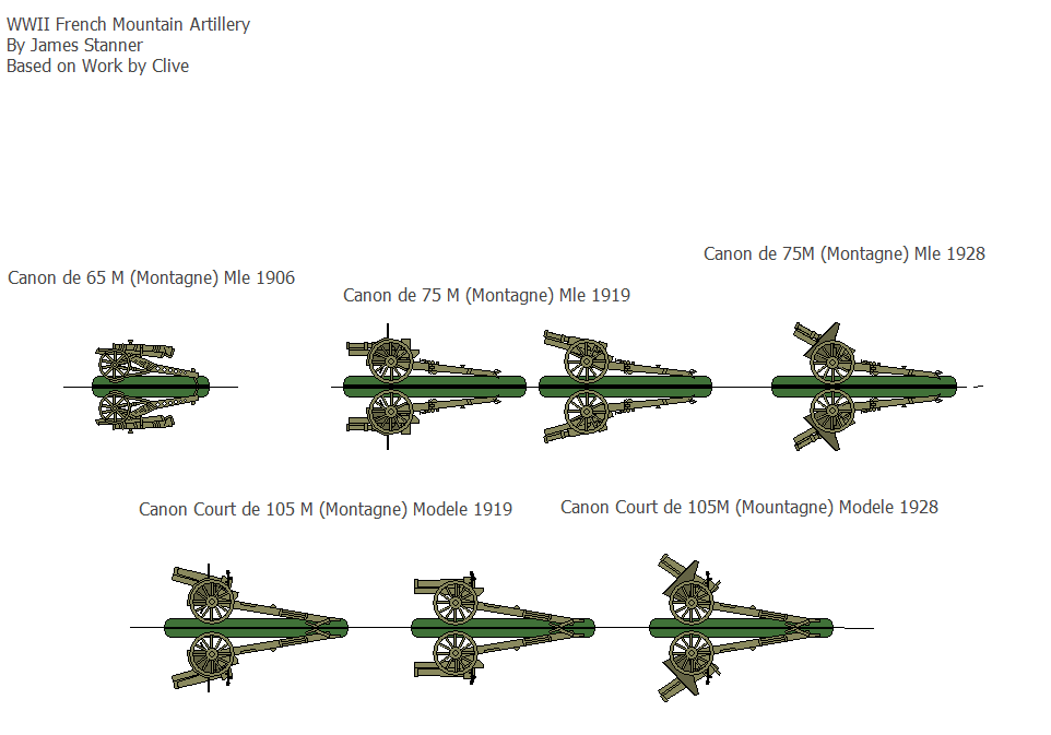 French Mountain Artillery