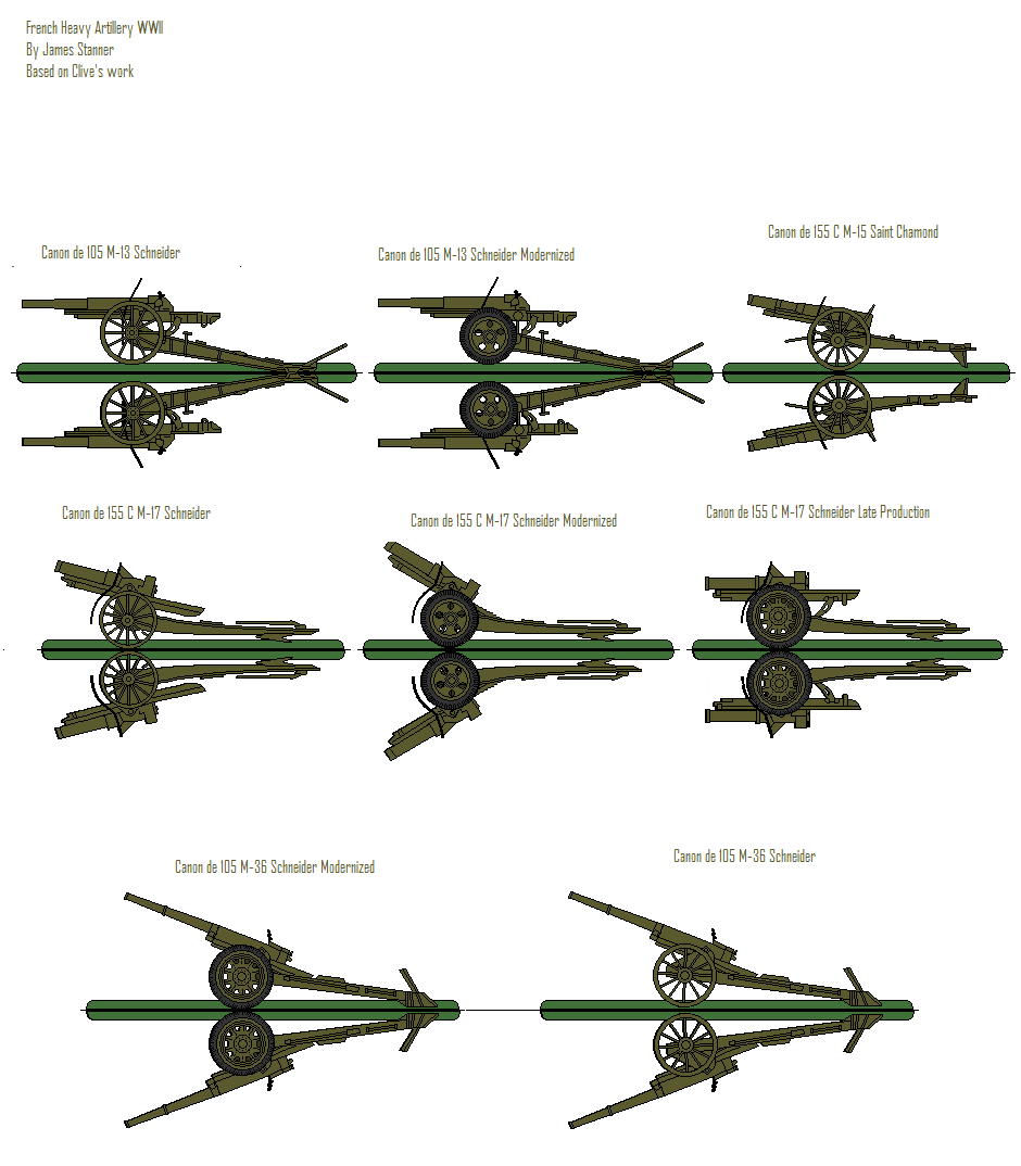 French Artillery